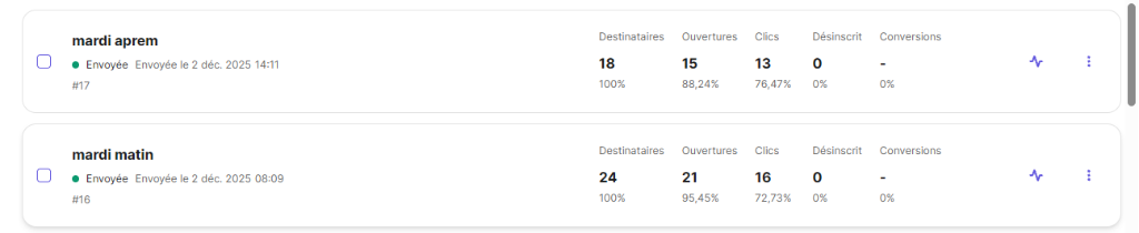 Première capture réelle — résultats des petits tests emailing